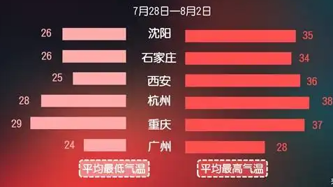 建议沈阳人到广州来避暑热搜配图